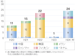 �D�����p�̕s�@�o�����ҍ��ЕʓE����