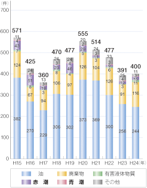 �C�m���������m�F�����̐���