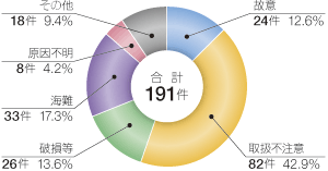 �r�o�����ʂɌ������ɂ�鉘��