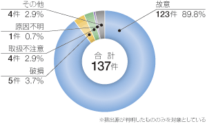 �r�o�����ʂɌ������ȊO�̂��̂ɂ�鉘��