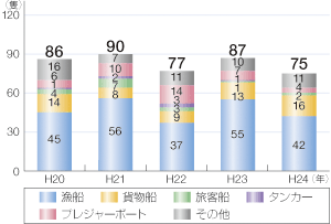 �D���̉΍ЊC��ǐ�