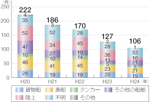 �C��ۈ������h���[�u���u�������r�o���̌���