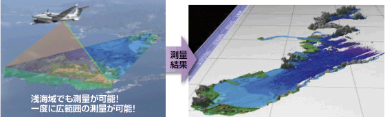 �q�󃌁[�U�[���[�@�ɂ�鑪�[�C���[�W