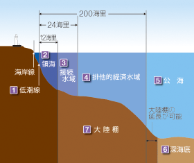 �̊C�E�r���I�o�ϐ��擙�͎��}