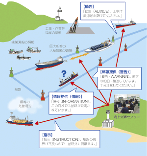 �C���ʃZ���^�[�̋Ɩ�