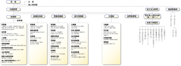 �@�\�}�i����25�N5��16�����݁j