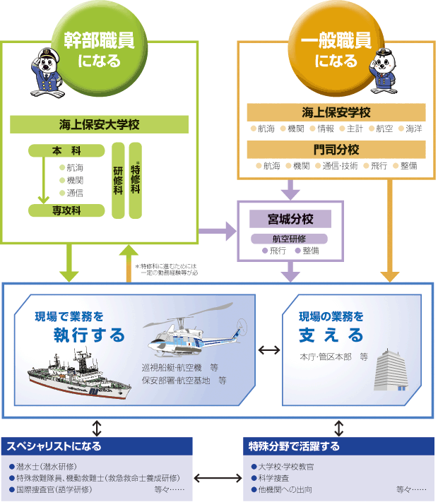 ��]��K���ɉ������i�H�y�C���[�W�z