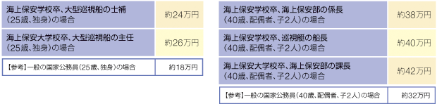 �C��ۈ����̃��f�����^