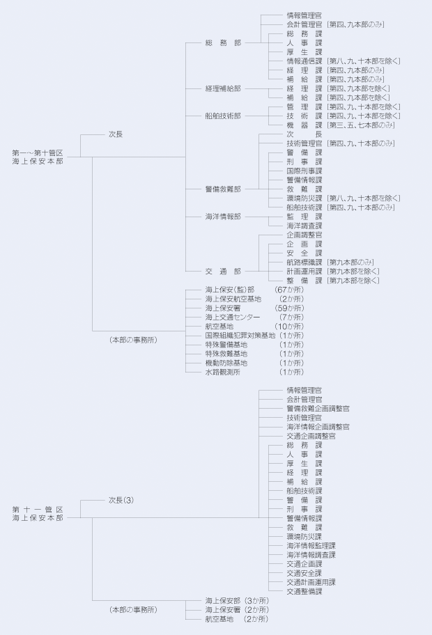 �n���x�����ǋ@�\�}�i����25�N5��16�����݁j