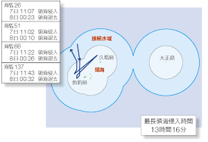 ����25�N1��7������8���܂ł̒������D�ɂ��̊C�N���E�͂������C���[�W�}