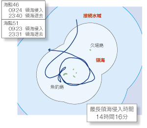 ����25�N2��4���̒������D�ɂ��̊C�N���E�͂������C���[�W�}