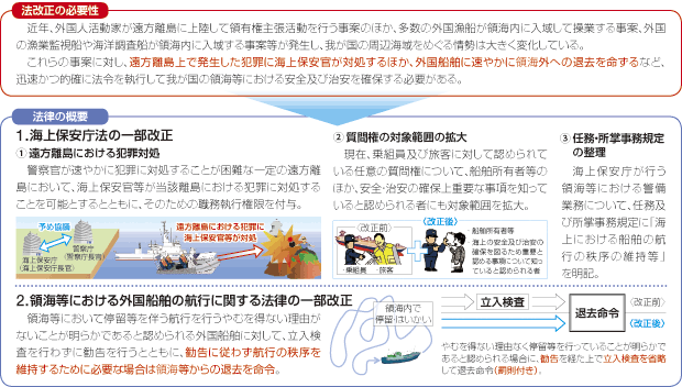 �C��ۈ����@�y�ї̊C���ɂ�����O���D���̍q�s�Ɋւ���@���̈ꕔ����������@��