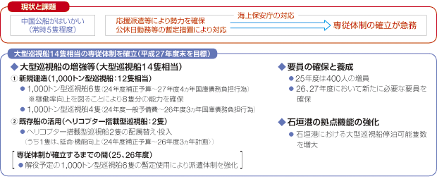 �C��ۈ����̑̐������i��t�����֌W�j