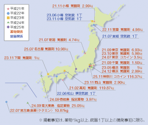 ���ŋ߂̎�Ȗ򕨁E�e�펖�ƓE����