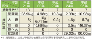 ���򕨎��Ƃ̓E����