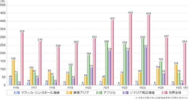 ���C���̔�������