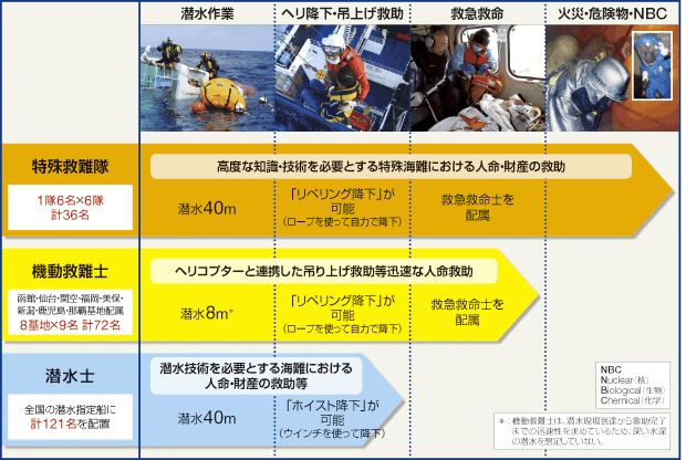 ���C��ۈ����̋~������