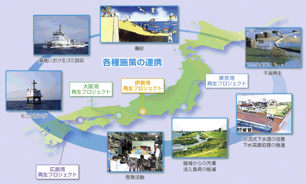 ���C�̍Đ��v���W�F�N�g�̊T�O�}