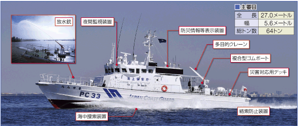 ���ЊQ�Ή��\�͂�����������^�������u����䂫�v