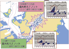 ◆津波による関門海峡の激流(イメージ)