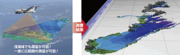 ���q�󃌁[�U�[���[�@�ɂ�鑪�[�C���[�W