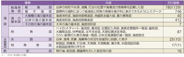 �����H�}�����̎�ނƊ��s�Ő��i����25�N�����݁j