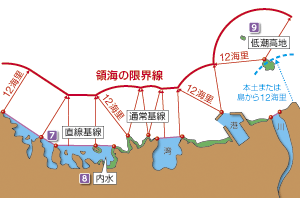 ���̊C�Ɨ̊C������̖͎��}