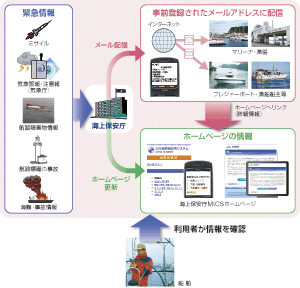 ���V���ȏ��񋟑̐�