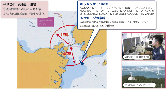 ◆AISの活用 〜鳴門海峡における安全対策〜