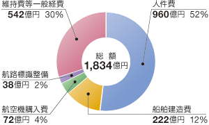 ������26�N�x�̗\�Z