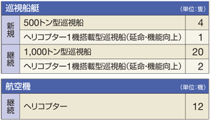 ������26�N�x�̏����D���E�q��@�̐�����