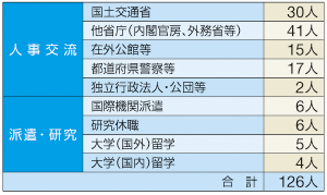 �����@�ււ̏o���󋵁i����26�N4��1�����݁j