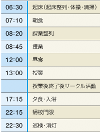 ����̓���