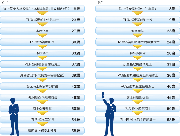 �C��ۈ����̃L�����A�p�X