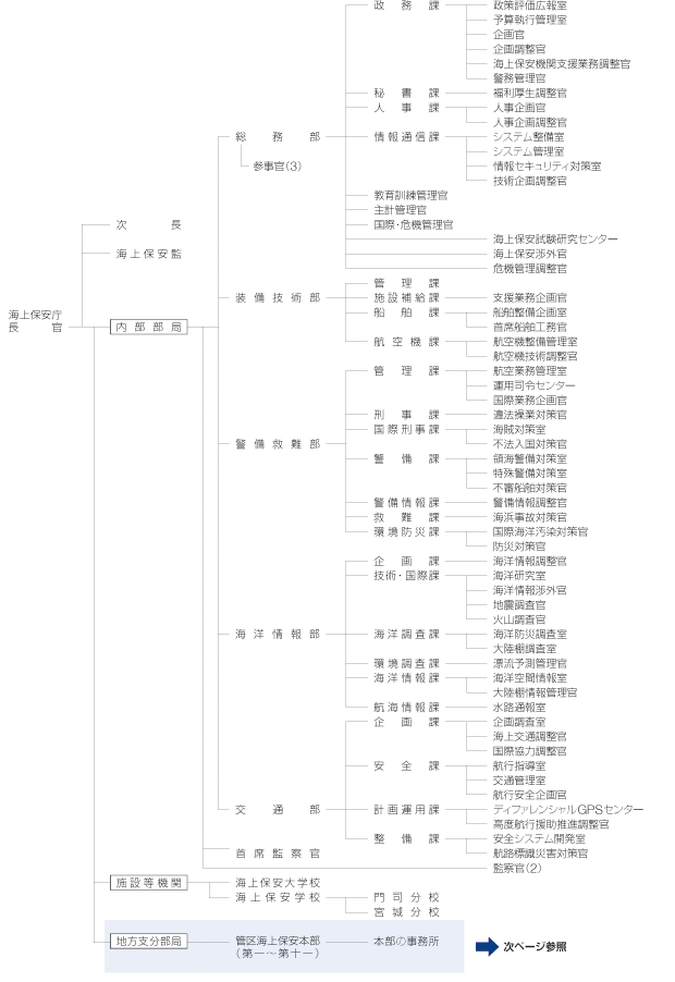 �C��ۈ����@�\�}