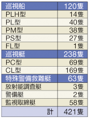 �����D�E���������̕\