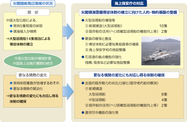 ���헪�I�C��ۈ��̐��̍\�z