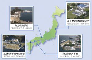 ������@�ւ̔z�u��