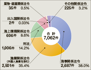 �C��ƍߑ��v����