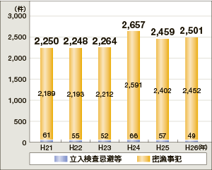 ���Ɗ֌W�@�߈ᔽ�̑��v�����̐���