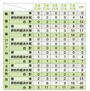 �O�����D�̍��Еʌ����ǐ��̐���