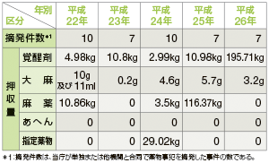 �򕨎��Ƃ̓E����