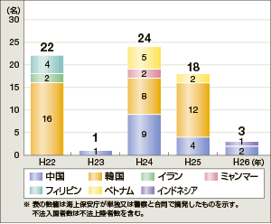 �D�����p�̕s�@�o�����ҍ��ЕʓE����