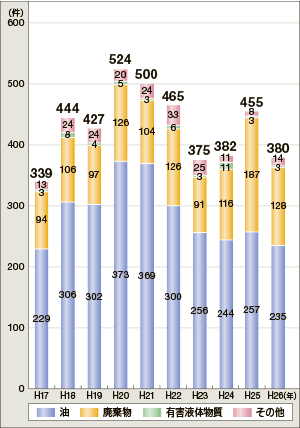 ����26�N�C�m���������m�F�����̐���