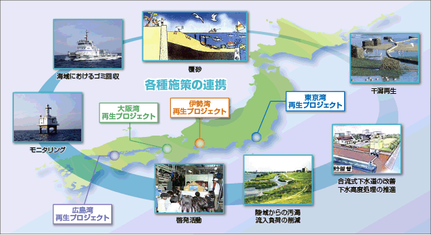 �C�̍Đ��v���W�F�N�g�̊T�O�}