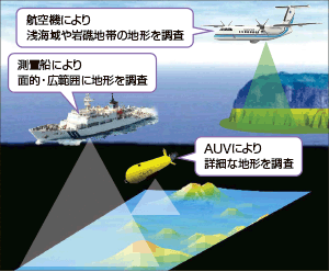 �C��n�`����