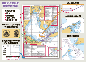 ���[�e�B���O�K�C�h�Ƃ�?