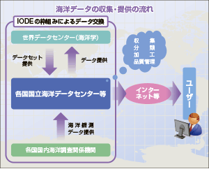 ���{�C�m�f�[�^�Z���^�[�qJODC�r