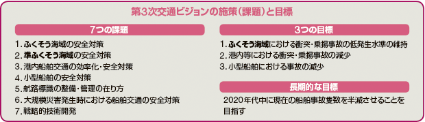 ��3����ʃr�W�����̎{��i�ۑ�j�ƖڕW