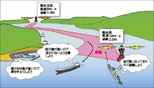 AIS�M�����ɂ��C�ۏ���